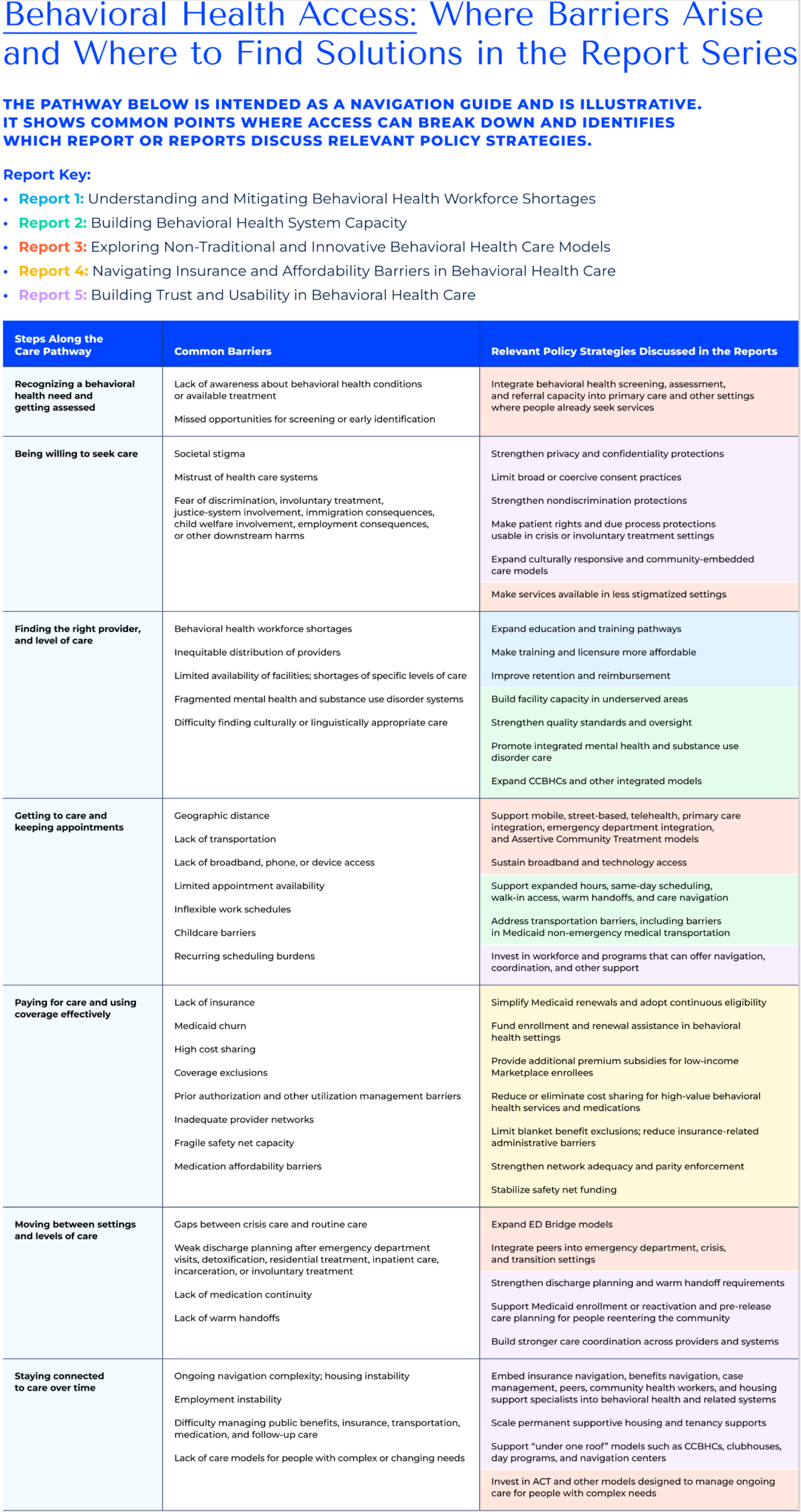 summary of barriers and solutions report cover